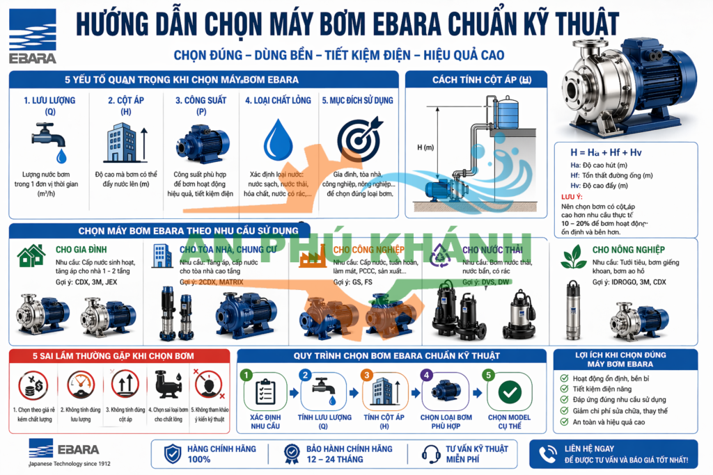 cách chọn máy bơm Ebara